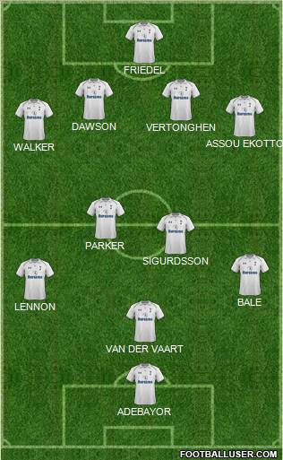 Tottenham Hotspur Formation 2012
