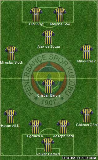 Fenerbahçe SK Formation 2012