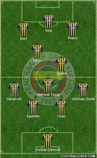 Fenerbahçe SK Formation 2012