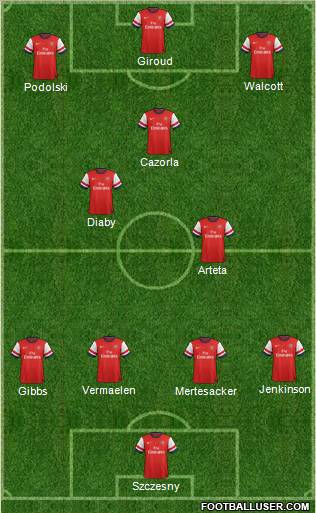 Arsenal Formation 2012