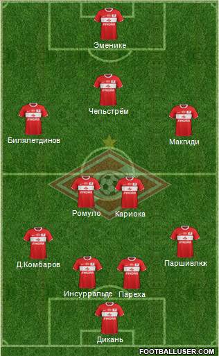 Spartak Moscow Formation 2012