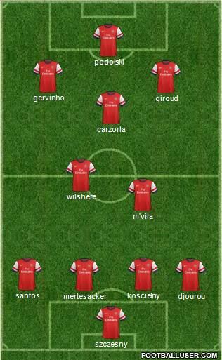 Arsenal Formation 2012