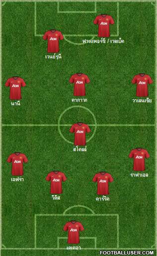 Manchester United Formation 2012