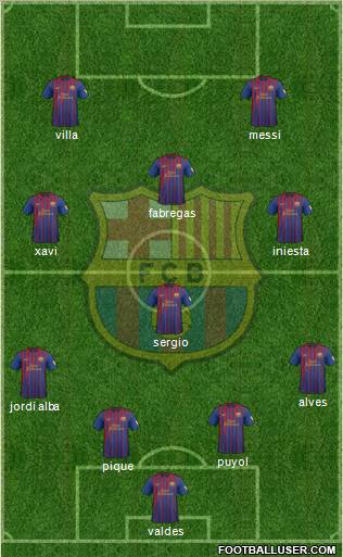 F.C. Barcelona Formation 2012