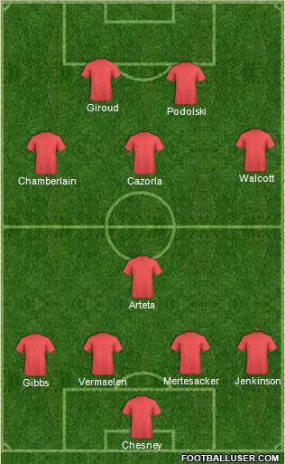 Champions League Team Formation 2012