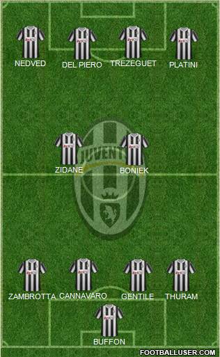 Juventus Formation 2012