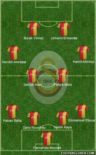 Galatasaray SK Formation 2012