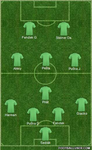 Football Manager Team Formation 2012