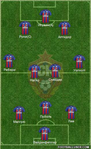 CSKA Moscow Formation 2012