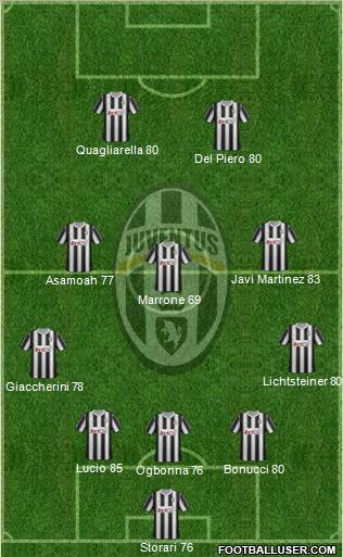 Juventus Formation 2012