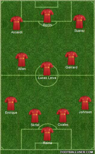 Liverpool Formation 2012