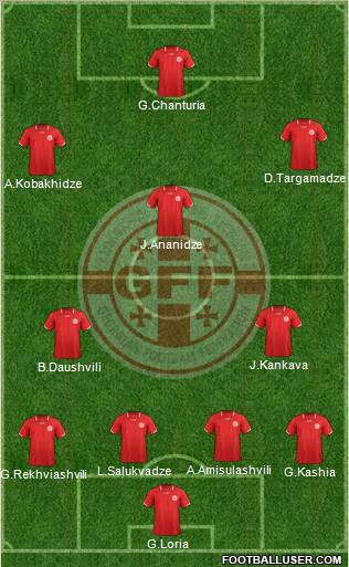 Georgia Formation 2012