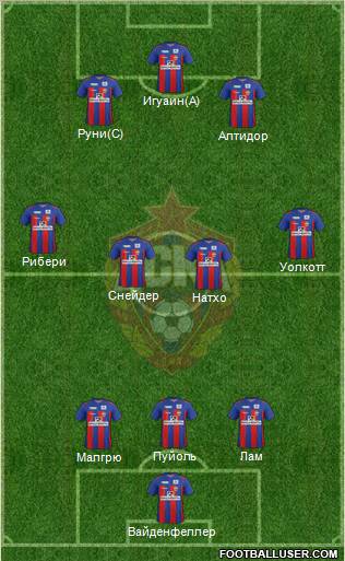 CSKA Moscow Formation 2012