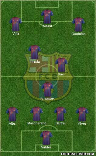 F.C. Barcelona Formation 2012