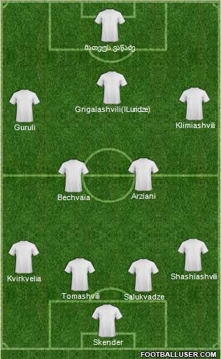 Europa League Team Formation 2012