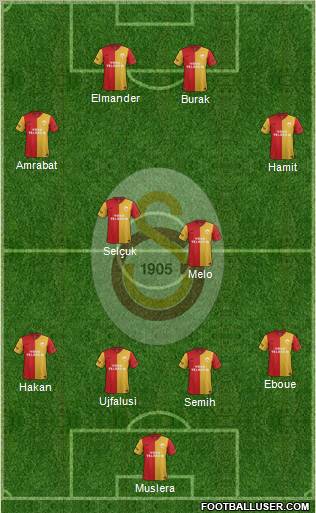 Galatasaray SK Formation 2012