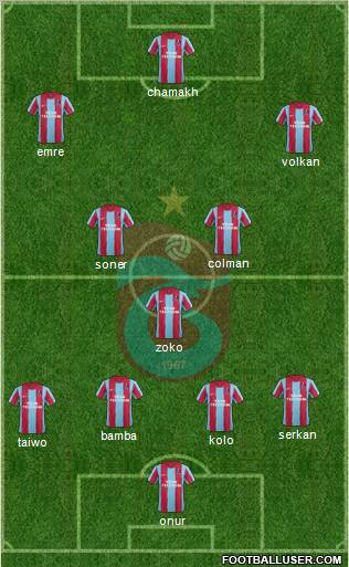 Trabzonspor Formation 2012
