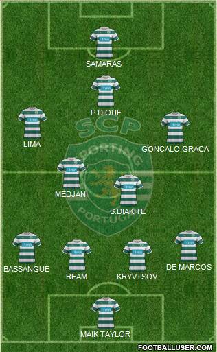 Sporting Clube de Portugal - SAD Formation 2012