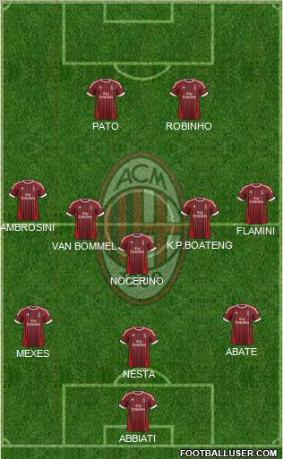 A.C. Milan Formation 2012