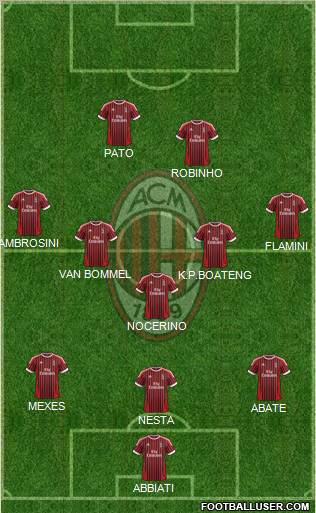 A.C. Milan Formation 2012