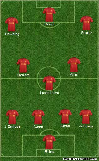 Liverpool Formation 2012