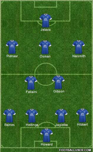 Everton Formation 2012