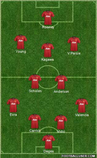 Manchester United Formation 2012