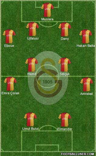 Galatasaray SK Formation 2012