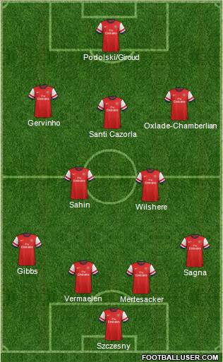 Arsenal Formation 2012