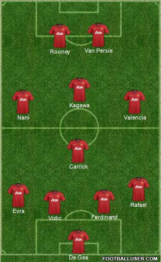 Manchester United Formation 2012