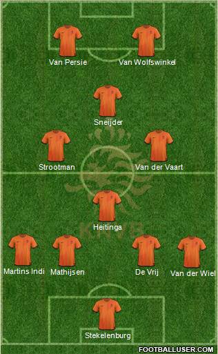 Holland Formation 2012