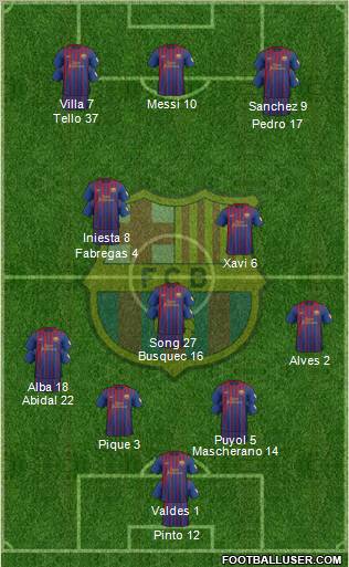 F.C. Barcelona Formation 2012