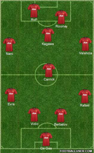 Manchester United Formation 2012