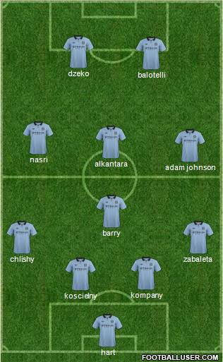 Manchester City Formation 2012