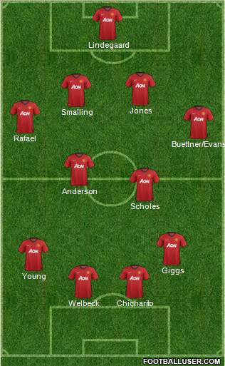 Manchester United Formation 2012