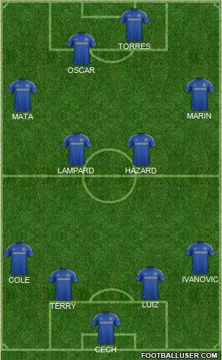 Chelsea Formation 2012