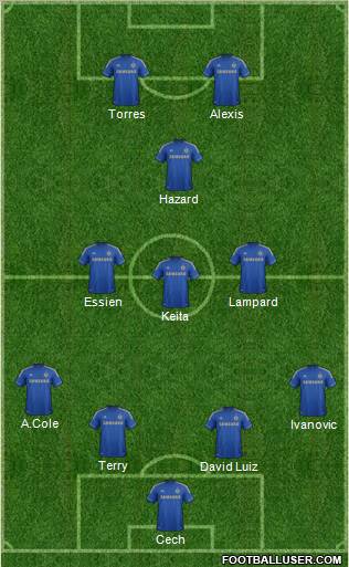 Chelsea Formation 2012