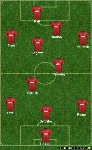 Manchester United Formation 2012
