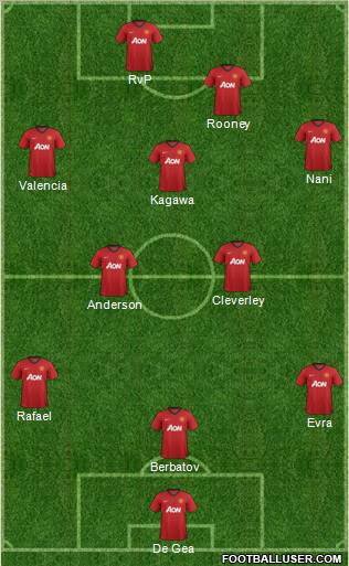 Manchester United Formation 2012