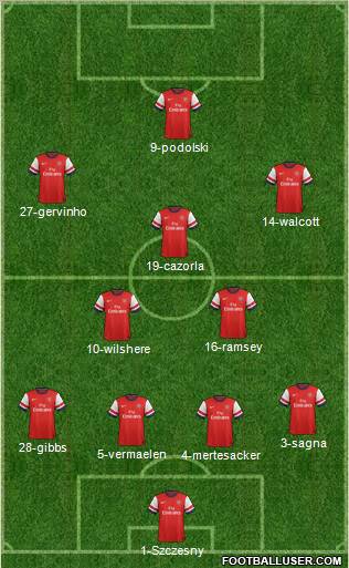 Arsenal Formation 2012