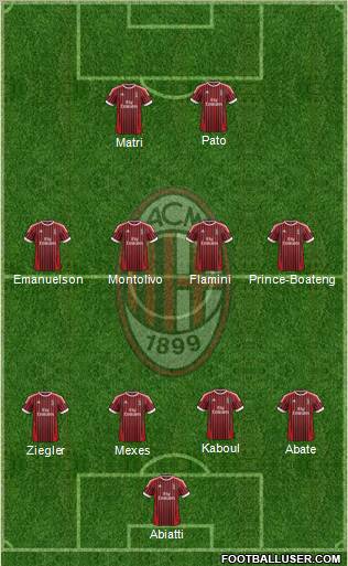 A.C. Milan Formation 2012
