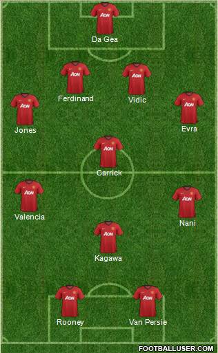 Manchester United Formation 2012