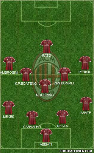 A.C. Milan Formation 2012