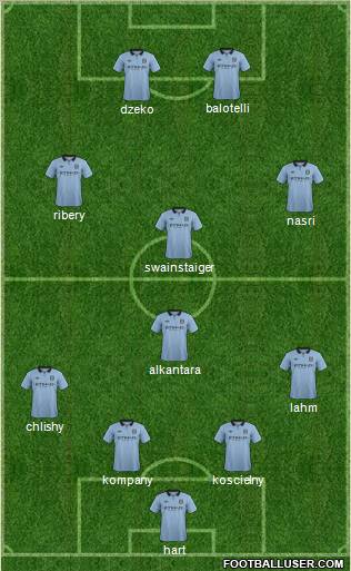 Manchester City Formation 2012