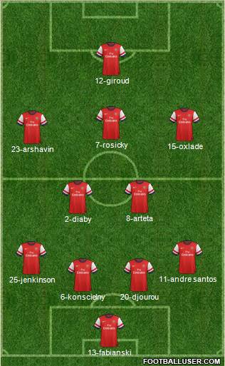 Arsenal Formation 2012
