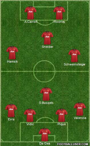 Manchester United Formation 2012