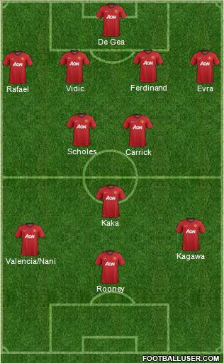 Manchester United Formation 2012