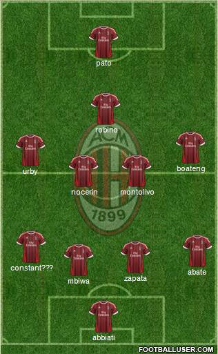 A.C. Milan Formation 2012