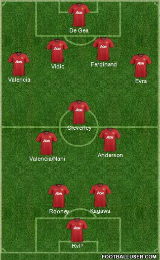 Manchester United Formation 2012