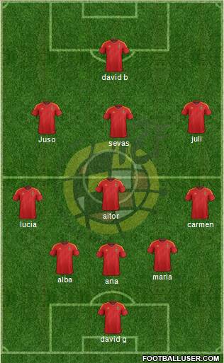 Spain Formation 2012